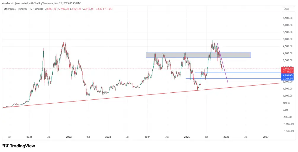 ethereum technical analysis
