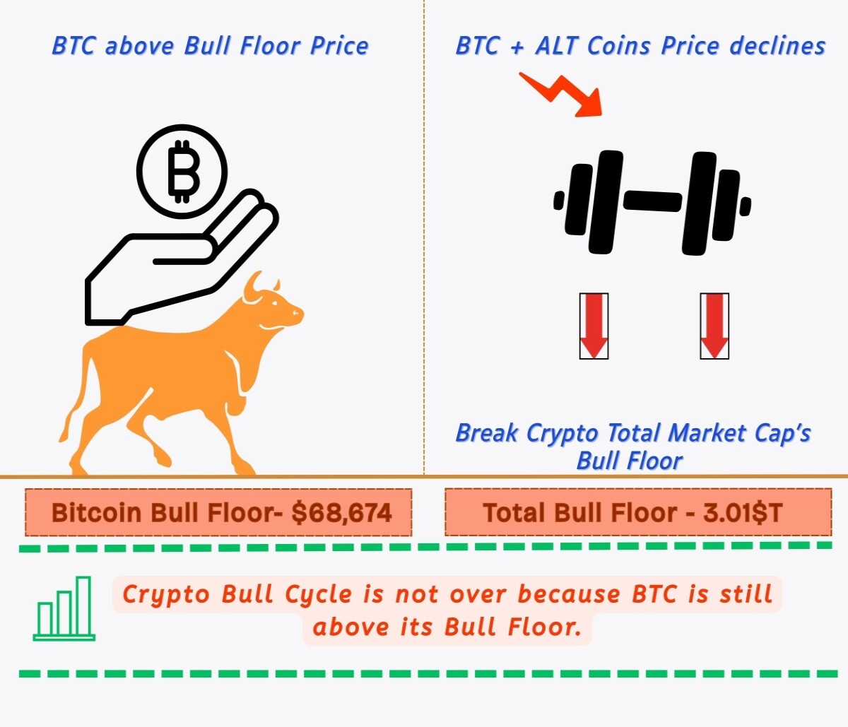 bitcoin cryptomarkets bullmarket