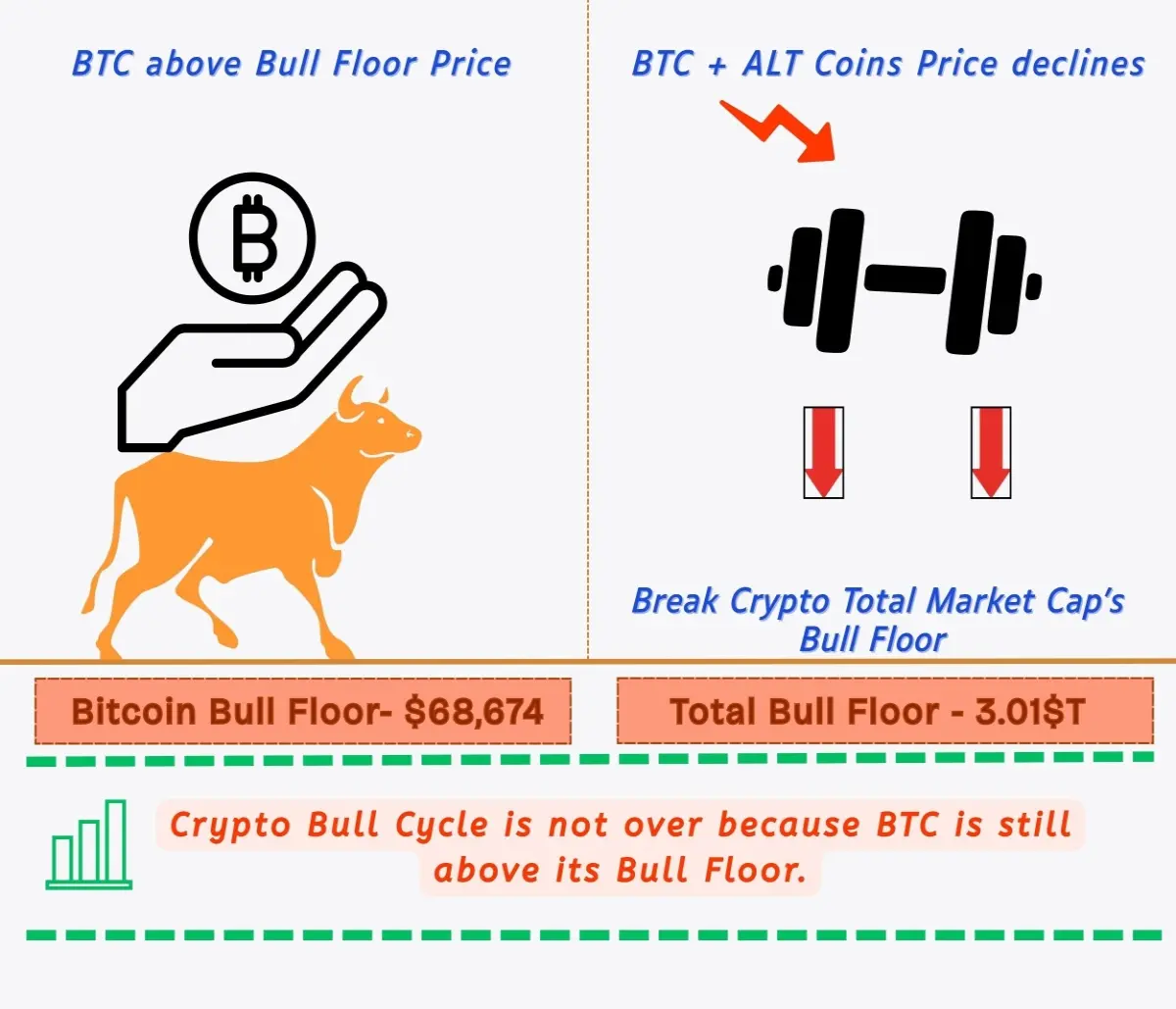 bitcoin cryptomarkets bullmarket
