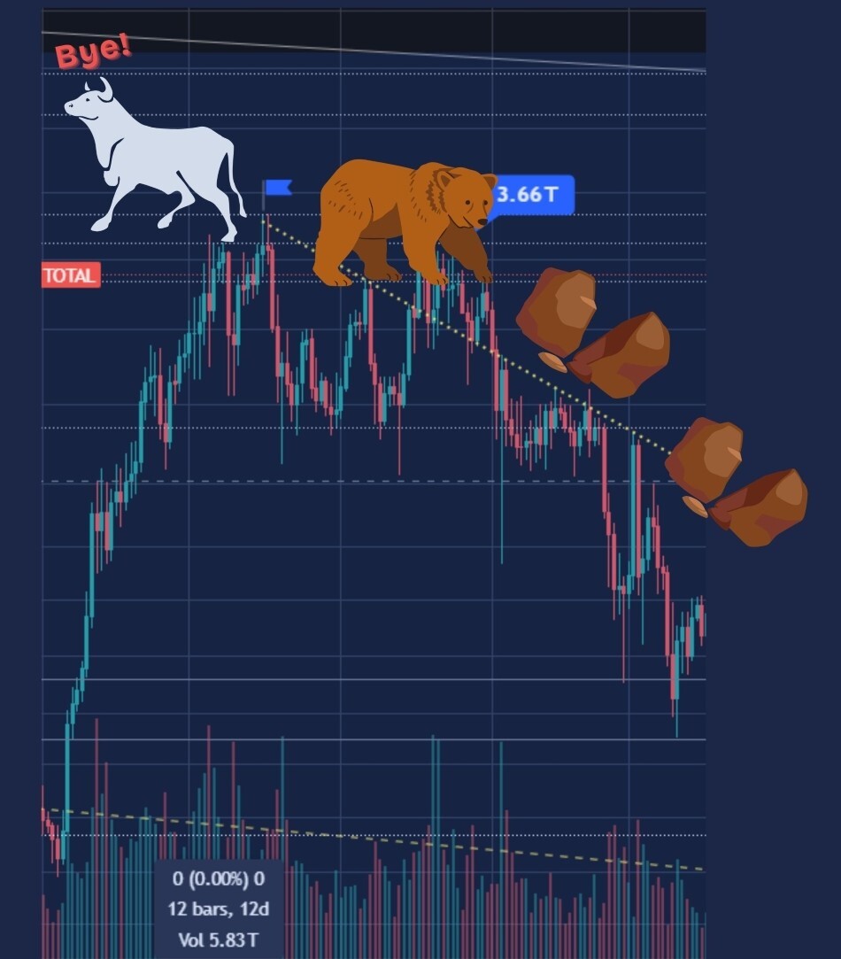 CryptoMarkets CryptoMemes CryptoBearMarket