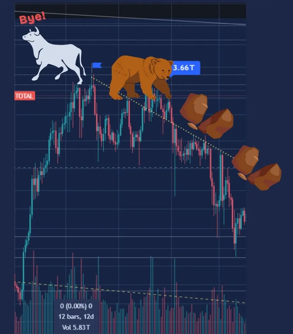 CryptoMarkets CryptoMemes CryptoBearMarket