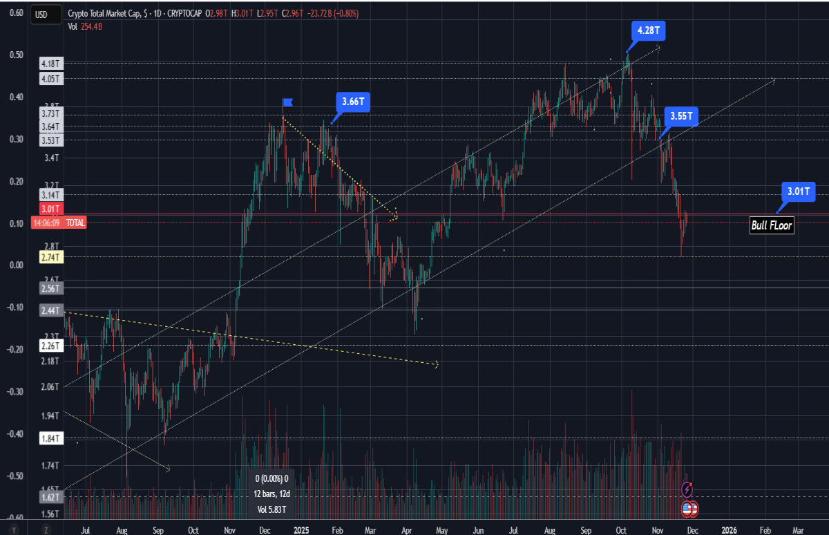 CryptoMarketAnalysis Total CryptoMarketCap