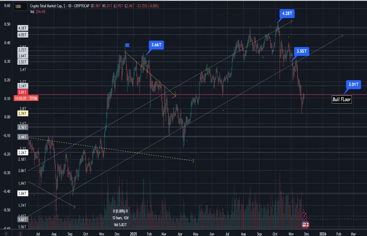 CryptoMarketAnalysis Total CryptoMarketCap
