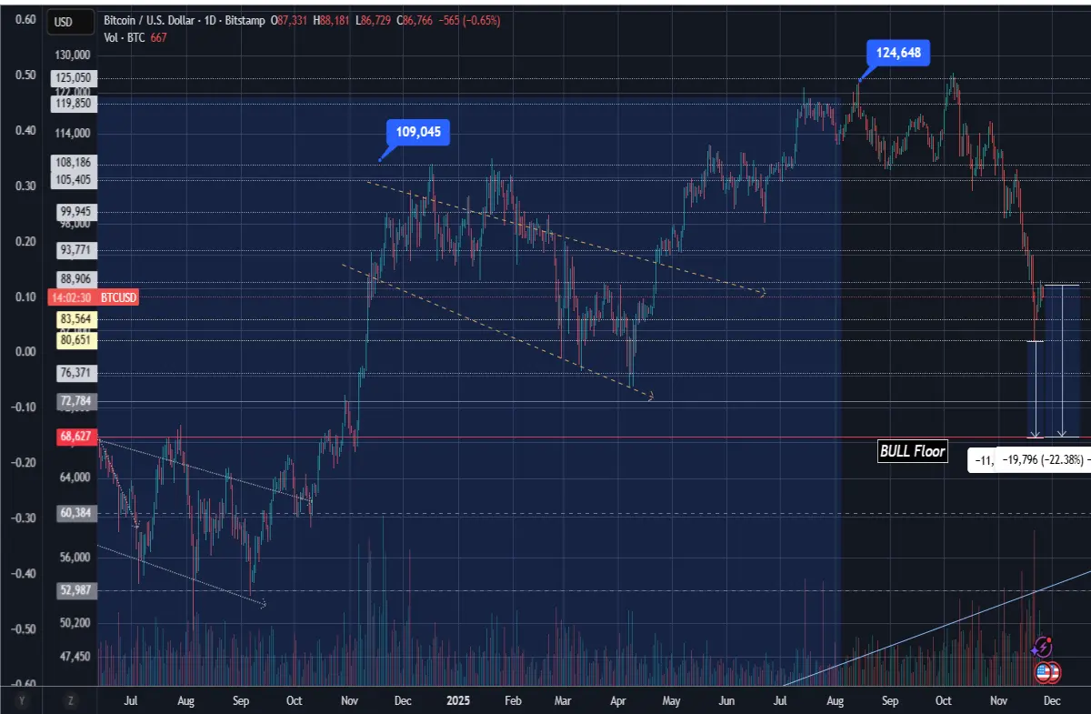 bitcoinprice BTC BTCChart
