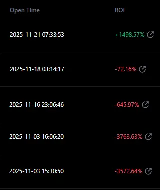 ROI on Copy Trading