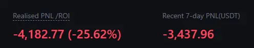 Painful copy trading loss
