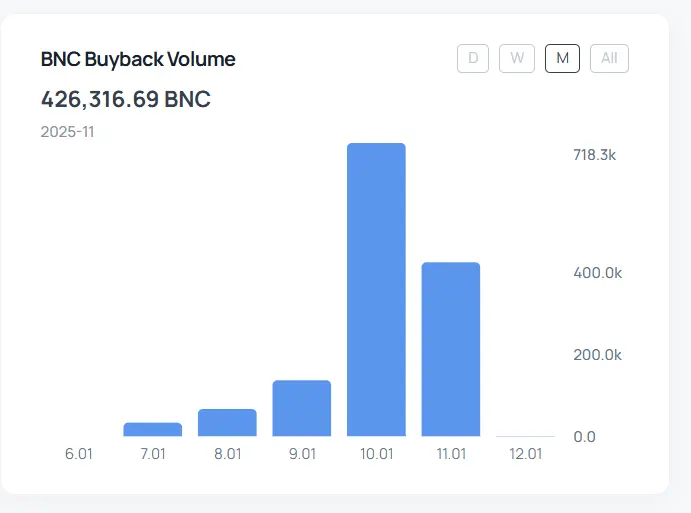 bbBNC Bifrost Tokenomics