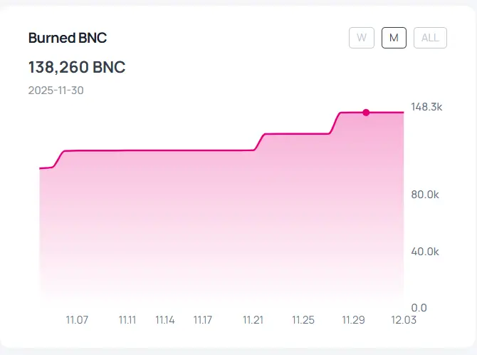 BNC Bifrost Tokenomics
