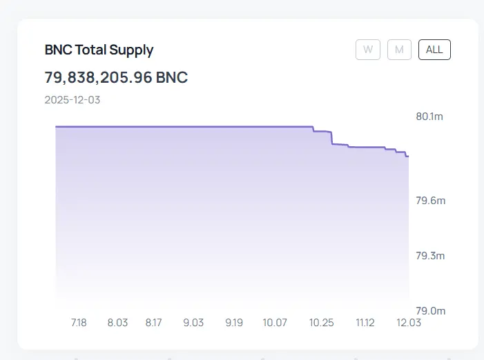 BNC Bifrost Tokenomics