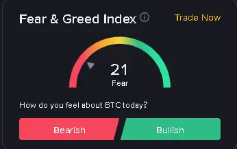 gred indicator