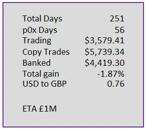 Day 251 numbers