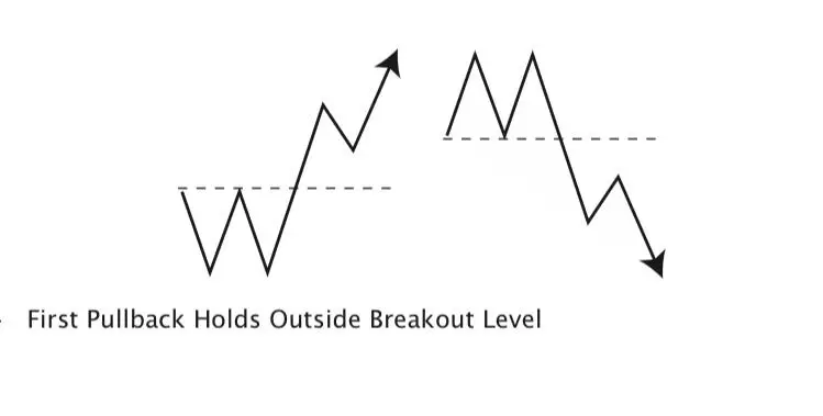 pullback