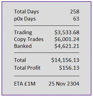 Day 258 numbers