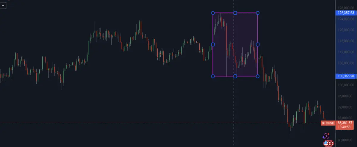 btc-chart