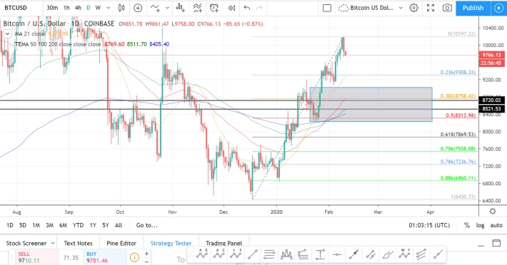 btc abc