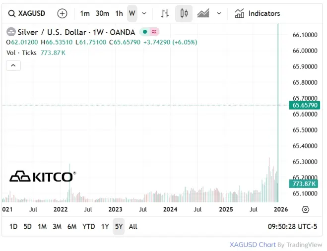Kitco Silver Chart Dec 17 2025