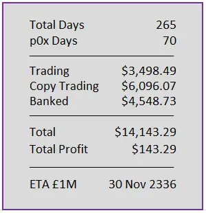 Day 265 numbers