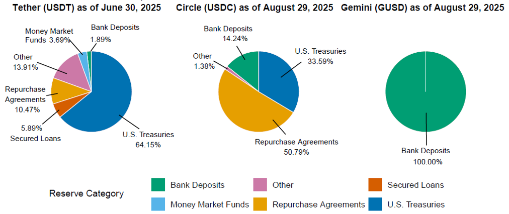 Source: Board of Governors of the Federal Reserve System