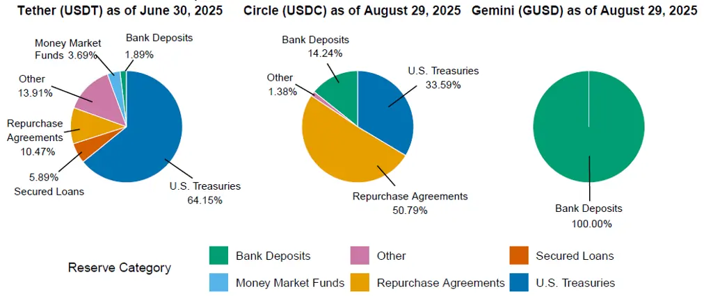 Source: Board of Governors of the Federal Reserve System