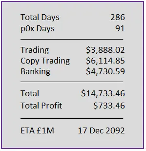 Day 286 numbers