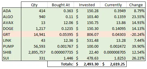 Day 286 picks