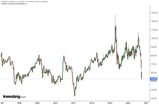 gold-silver ratio