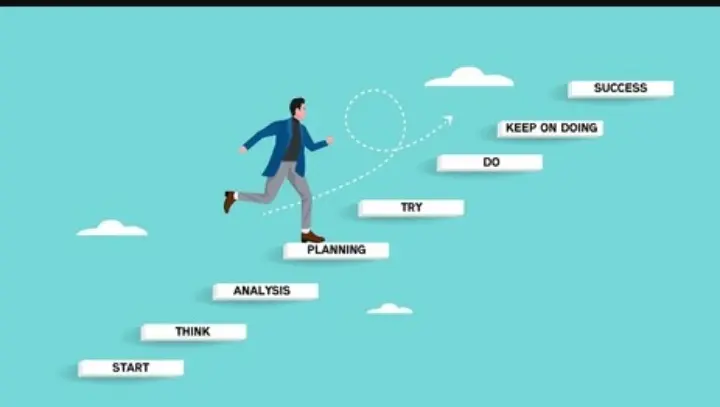 Small steps chart (like a staircase or roadmap).