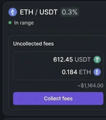 Uniswap V3 dashboard showing over $1,100 in uncollected trading fees earned from ETH/USDT yield farming position
