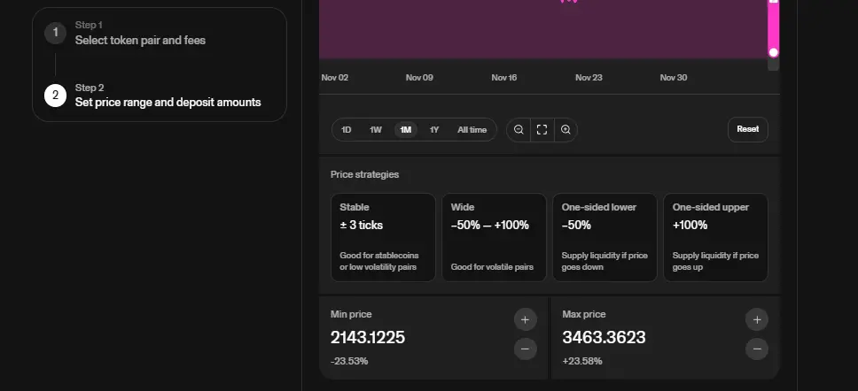 Uniswap V3 interface setting a specific price range between 2143 and 3463 for an ETH/USDT yield farming position.