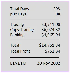 Day 293 numbers