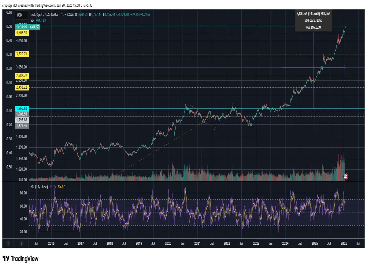 gold xauusd