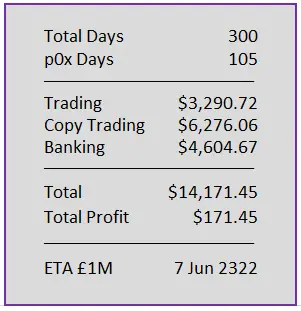 Day 300 Numbers