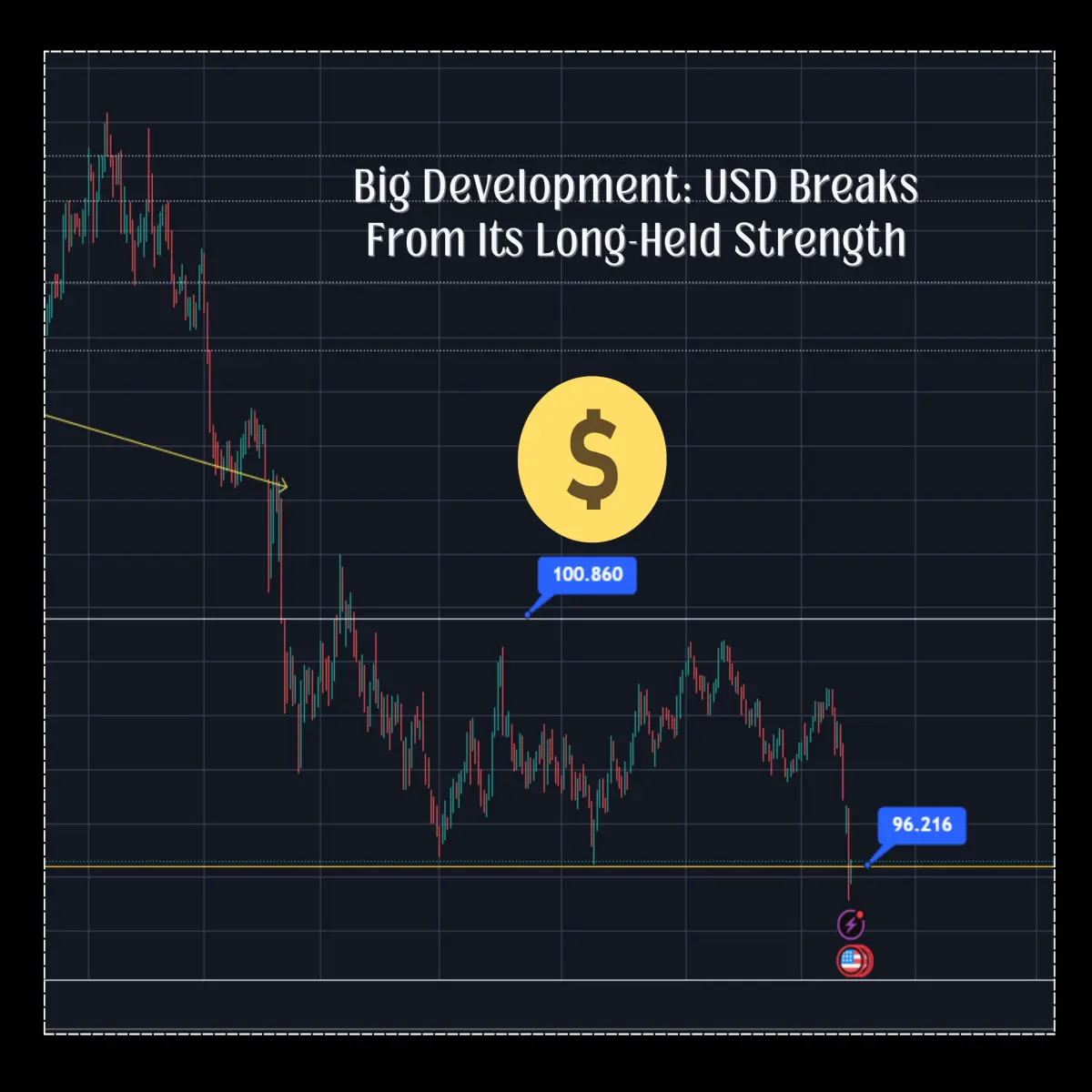DXY USD Dollar