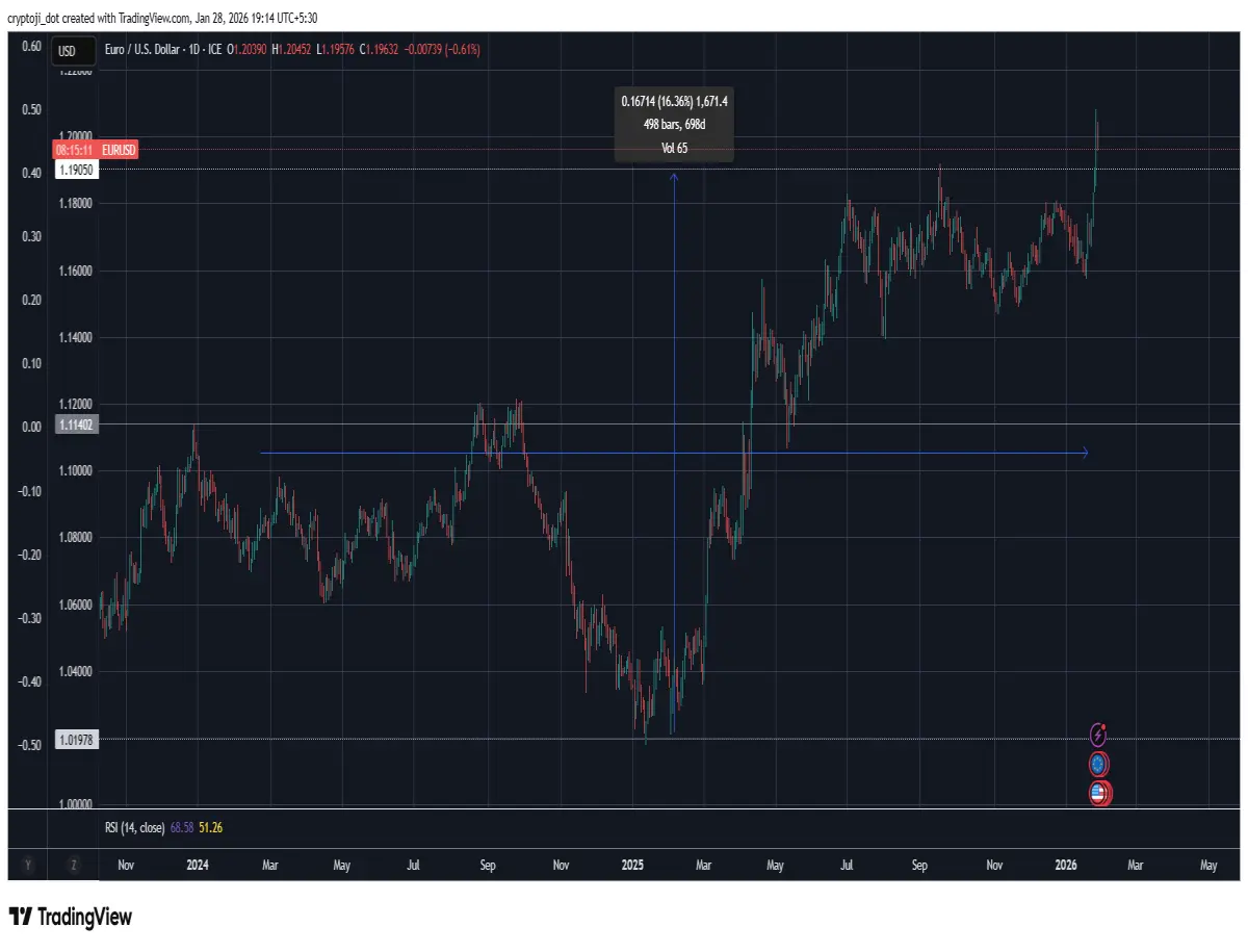forex euro usd currency