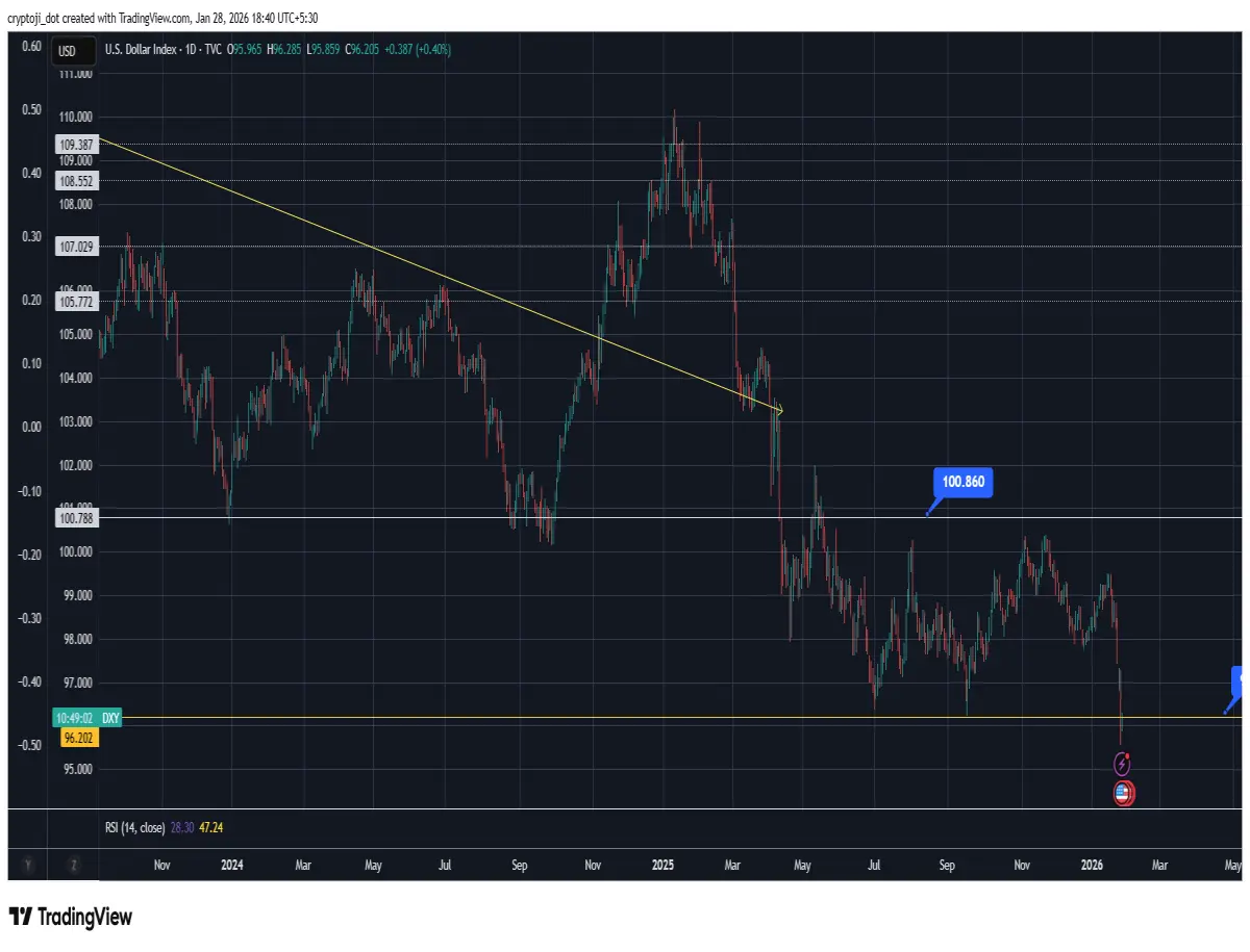 DXY USD Dollar