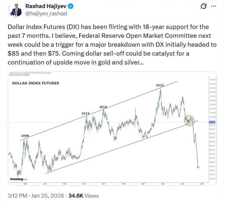 DXY TA Forex USD