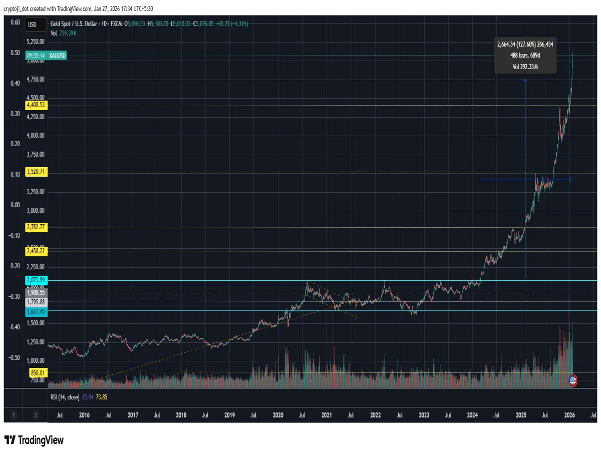 GOLD XAUUSD