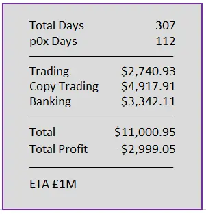 Day 307 Numbers