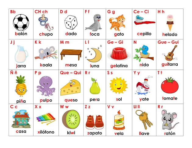 Spanish Alphabet