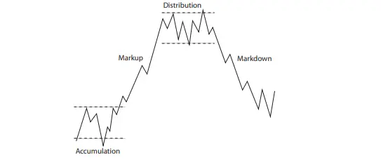 picture is from the book called pcm_broker wiley finance wil