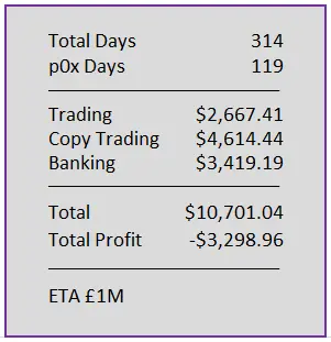 Day 314 numbers