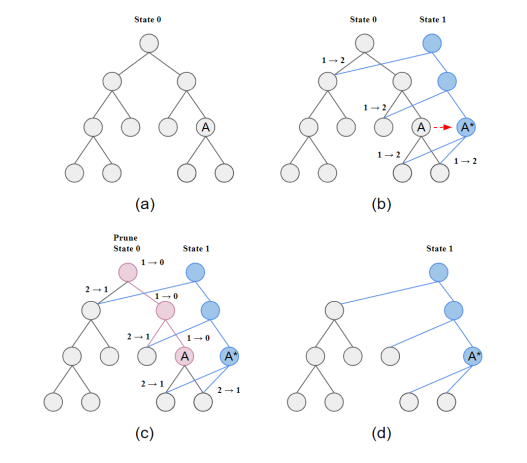 351665157-9ee5beed4b8bf7515e822b4e58e85c6fd9def9eebbf7f74b88351afd92bcb6a4.png