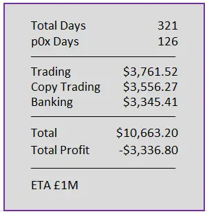 Day 321 Numbers