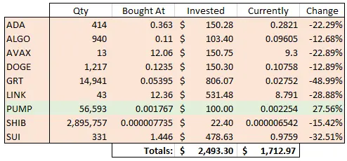 Day 321 Picks