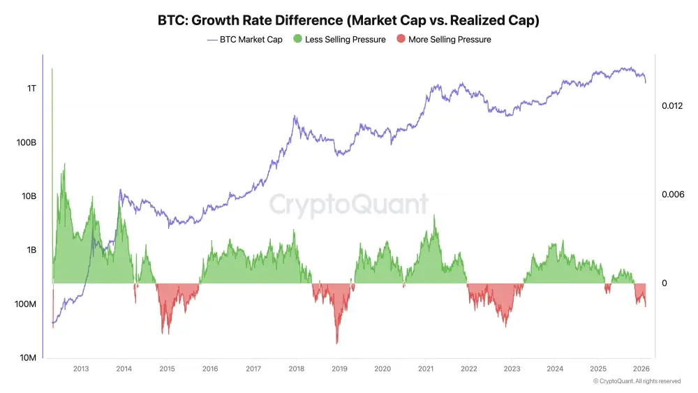 bitcoin marketcap btc