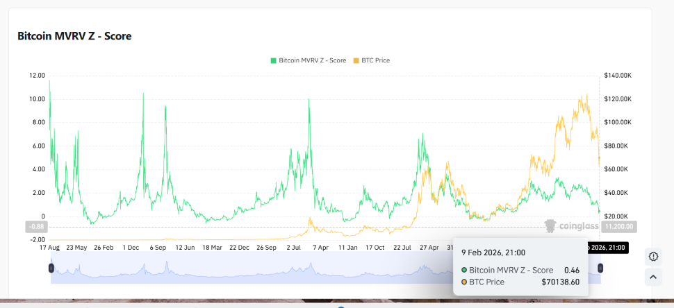 bitcoin btc price marketcap realizedcap