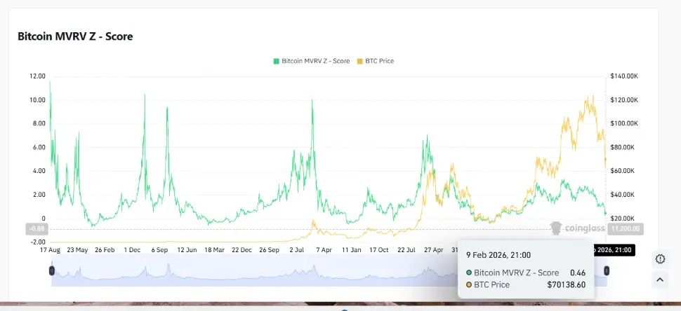 bitcoin btc price marketcap realizedcap