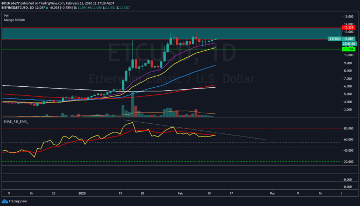 ETC Daily