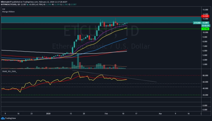 ETC Daily