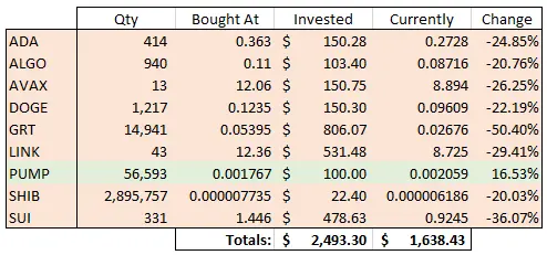 Day 328 picks